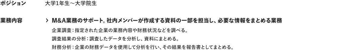 ポジション 大学1年生～大学院生 業務内容 ＞M&A業務のサポート。社内メンバーが作成する資料の一部を担当し、必要な情報をまとめる業務企業調査：指定された企業の業務内容や財務状況などを調べる。 調査結果の分析：調査したデータを分析し、資料にまとめる。 財務分析：企業の財務データを使用して分析を行い、その結果を報告書としてまとめる。