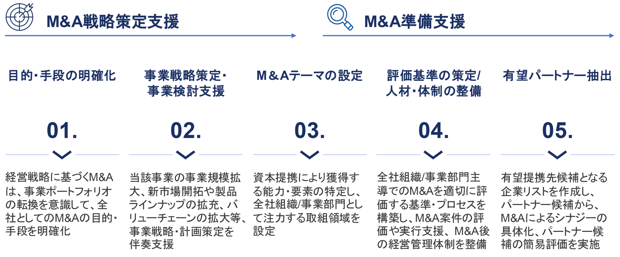 M&A戦略策定・リスティング - GIP株式会社